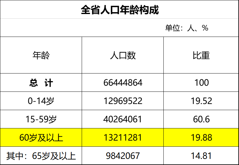 18萬平方千米.湖南省下轄14個地級行政區,其中13個地級市,1個自治州.