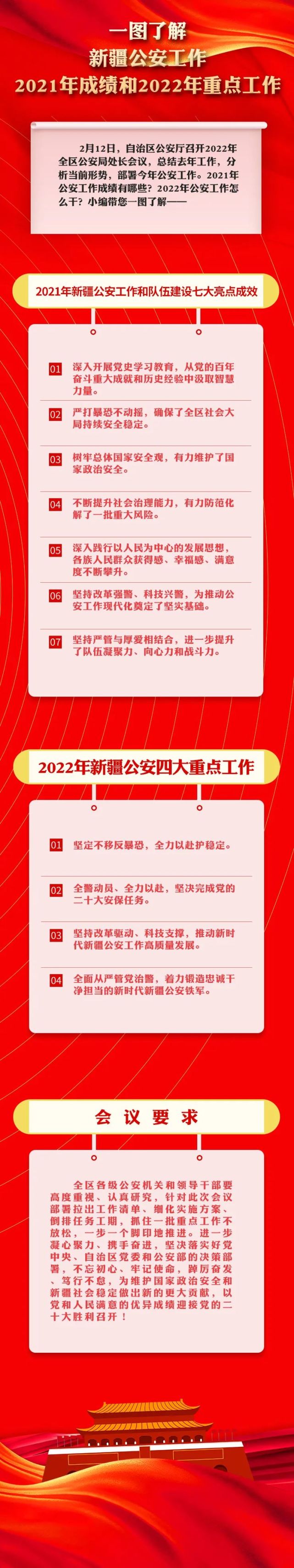 2021年新疆重大时事(2021年新疆发生的大事)