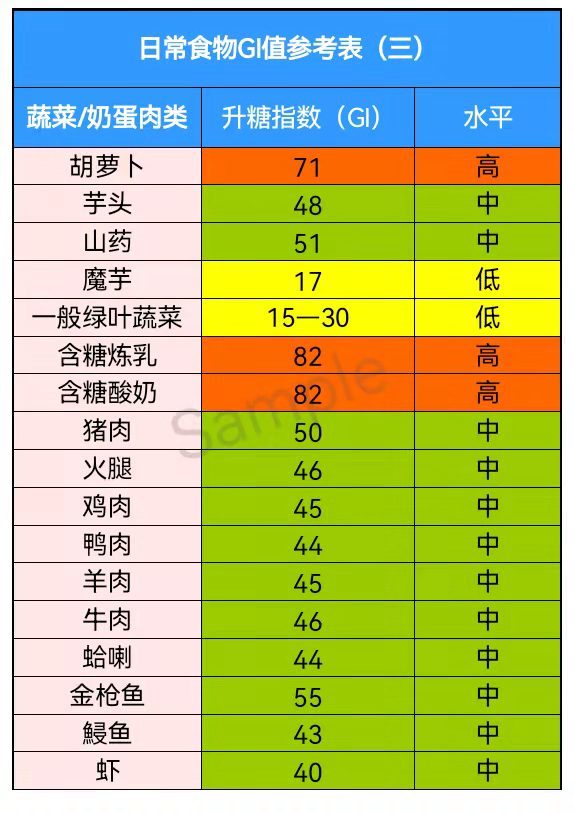 你了解碳水化合物吗文末有彩蛋