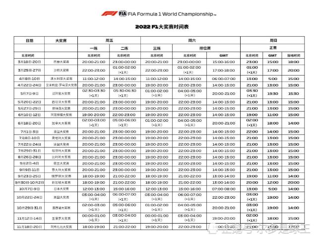 2022赛季f1赛历