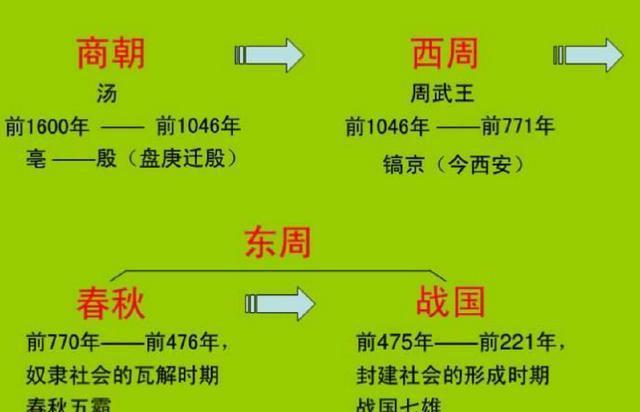 中國歷史朝代時長排名,唐朝為何只能排第四,不如宋朝呢