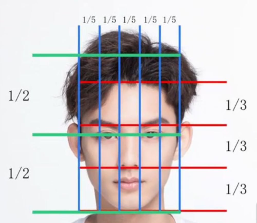 素描教程 找出人物特性就能将人物画像 腾讯新闻
