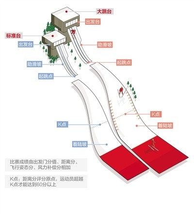 滑雪场设计规范图片