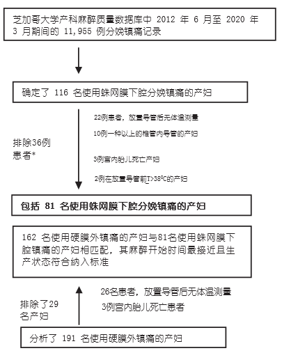 【產麻新譚】連續蛛網膜下腔分娩鎮痛和硬膜外分娩鎮痛相關產前發熱的