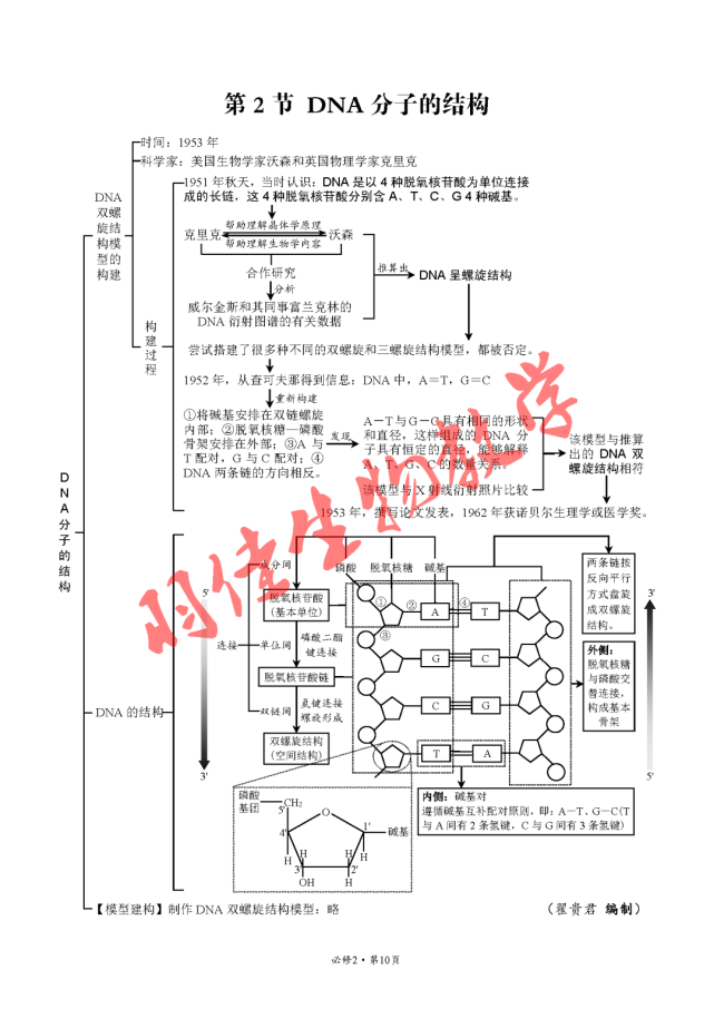 【思維導圖】2019人教版高中生物必修2教材《遺傳與進化》