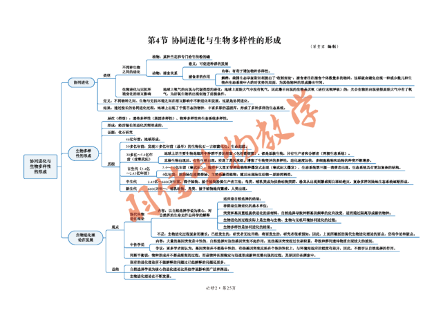 【思維導圖】2019人教版高中生物必修2教材《遺傳與進化》