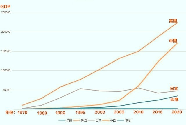 中国gdp构成比例图2021图片