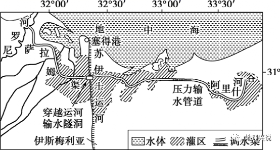 东至西奈半岛北部的阿里什河谷的西水东调工程