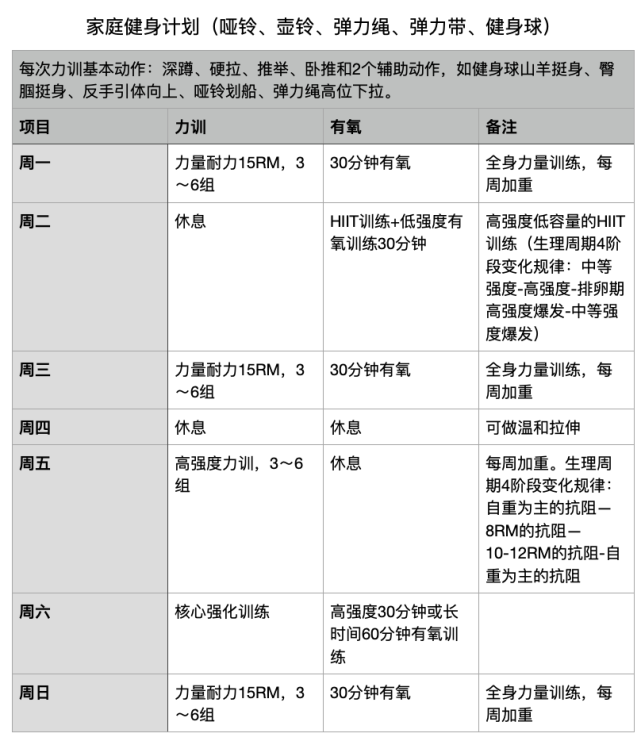 跳繩新姿勢新手8周運動計劃表範例女性如何利用月經週期減脂塑形