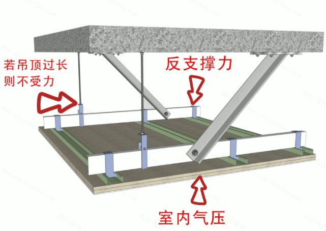 反支撐和轉換層到底有什麼區別