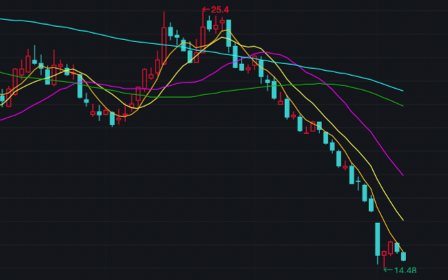 主板IPO周报：兴通海运拿批文，铭科精技即将上会没有产品怎么直播带货