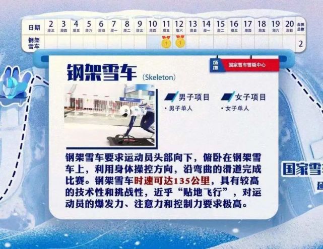 2022冬奥会女子单人钢架雪车比赛规则:1,比赛开始时,参加比赛的选手