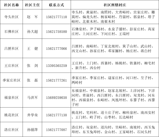 【临朐重磅】寺头镇首次公开领导干部个人联系电话!方便群众联系!