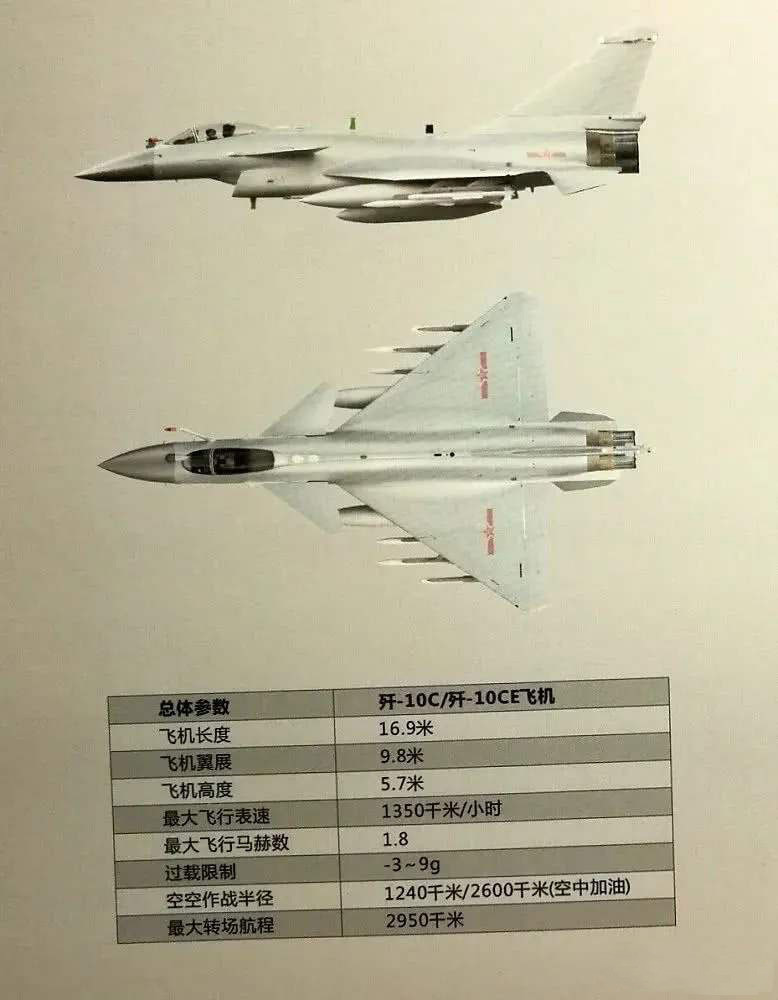 歼-10ce战斗机歼-10a战斗机歼-10c战斗机相比阵风歼-10c单价只有其四
