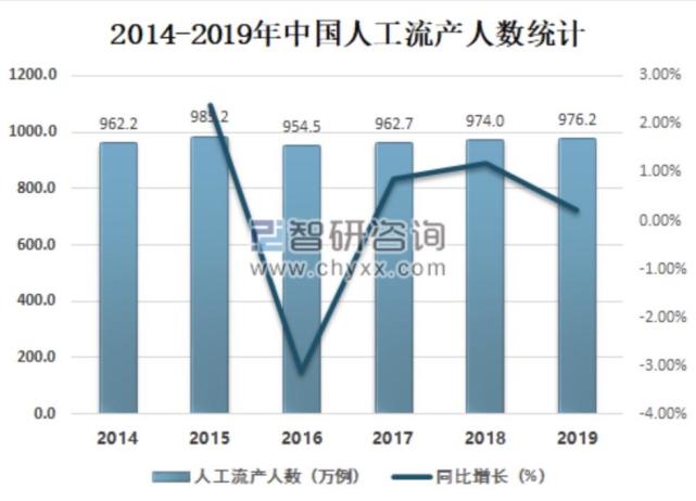 人流规模庞大有着现实的数据支撑.