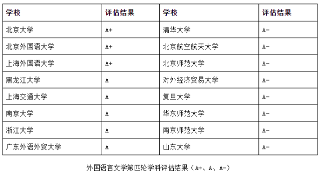 小鹿高考志願:外國語言文學專業詳解!就業發展前景如何?