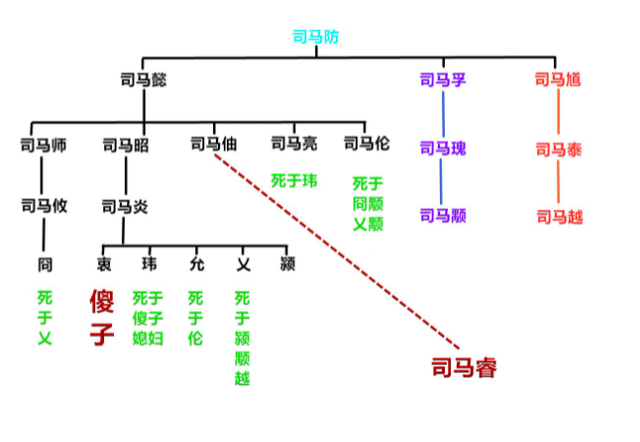 為何曹丕篡漢很多人默許,而司馬篡魏卻遭人唾棄?