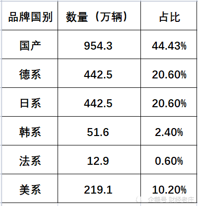 福特终究还是向市场妥协了！新款福克斯曝光，换装1.5T四缸发动机方位介词的用法