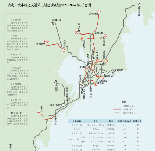 青島地鐵這7條線路建設全面提速三期規劃建設也有新進展