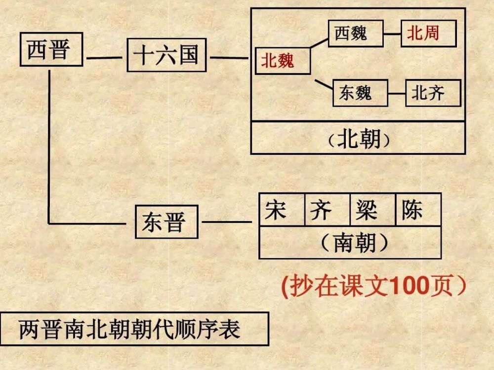梁武帝为何如此推崇王谢豪门王导谢安呵呵一笑家风很重要