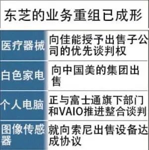 卖卖卖！当年敢背刺美国的东芝被福岛核电站干重组了000420吉林化纤