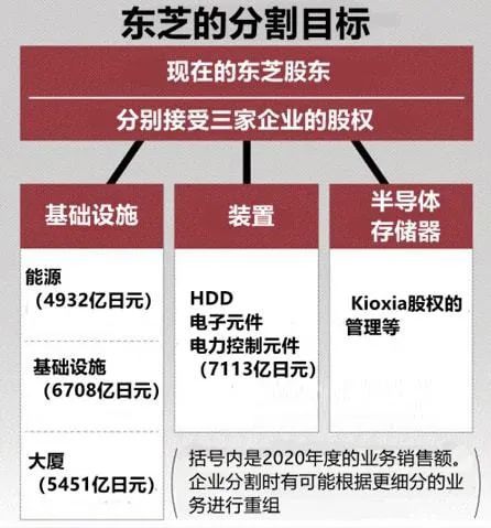 卖卖卖！当年敢背刺美国的东芝被福岛核电站干重组了000420吉林化纤