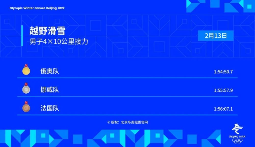 金牌时刻 2月13日北京冬奥会共诞生7枚金牌 腾讯新闻