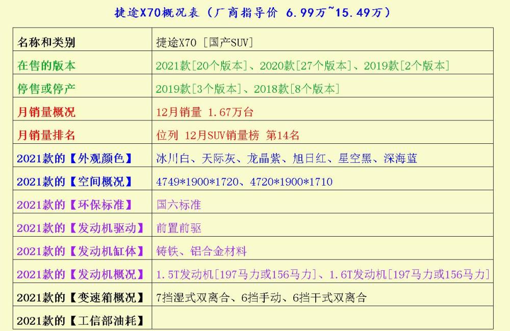 缤越、捷途X70、哈弗H6不错吧？网友：看看价格就心动了！滨海高铁站到滨海机场