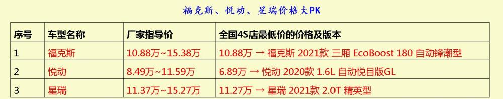 领克06、瑞虎5x、豪越，谁最值得打工一族入手的呢？000723美锦能源