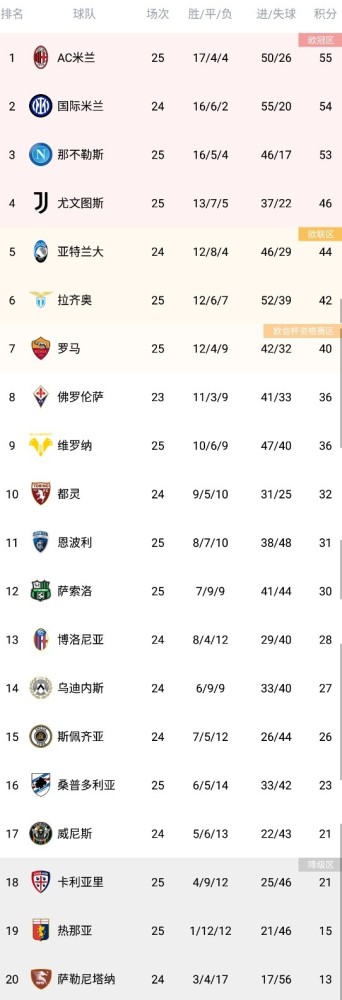 Serie a standings