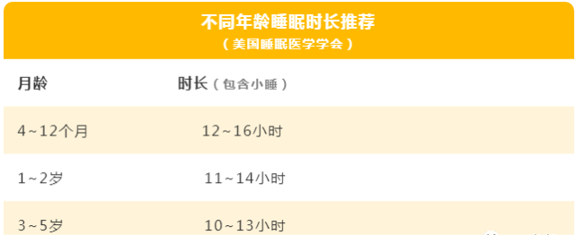孩子到底几点睡觉最好?_腾讯新闻