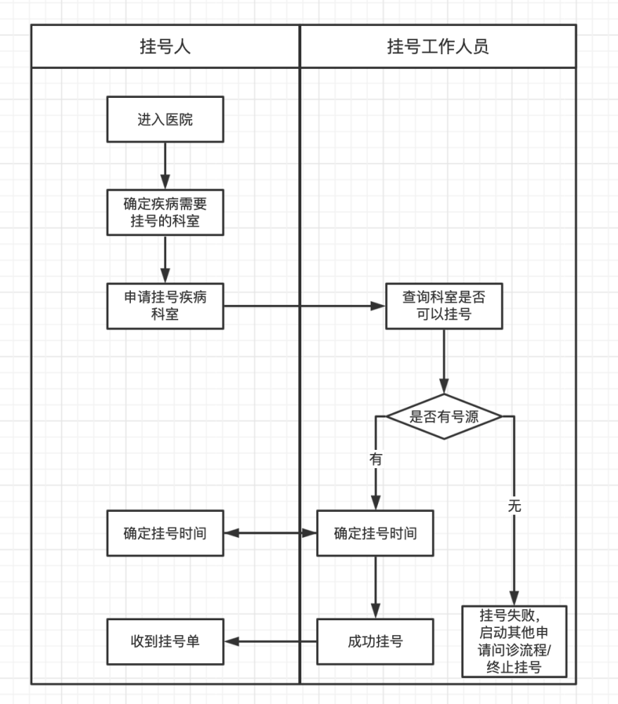 医院预约挂号流程图图片