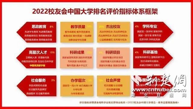 中国高职院校排行榜_2022校友会中国华中地区高职院校排名,黄河水利职业技术学院首位冠...