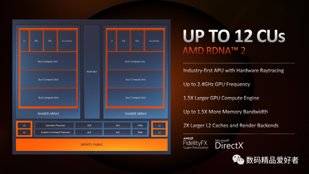 但酷睿i5 - 锐龙r54600h和i710750h - 实验室设备网