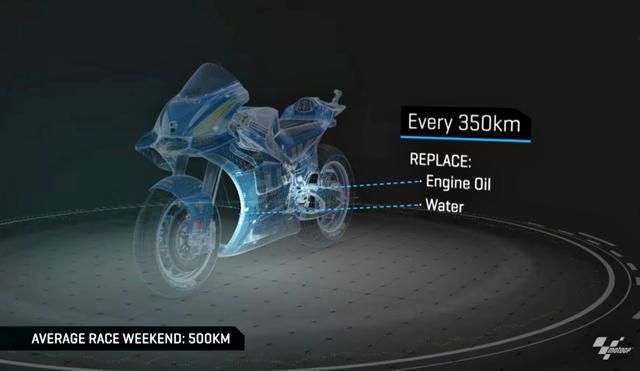 一场比赛换一次机油，MotoGP整台车都是消耗品企鹅家族英语薪水