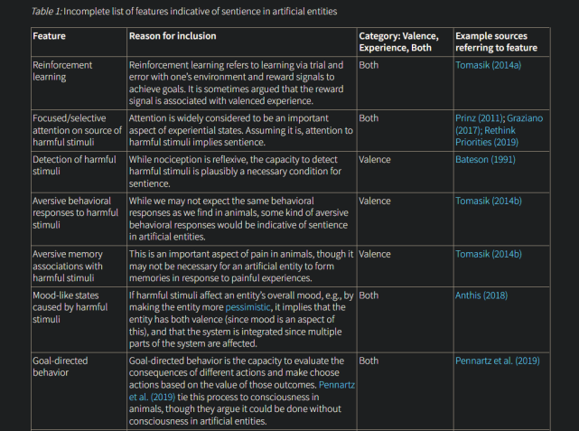 org/blog/assessing-sentience-in-artificial-entities當下如gpt-3等