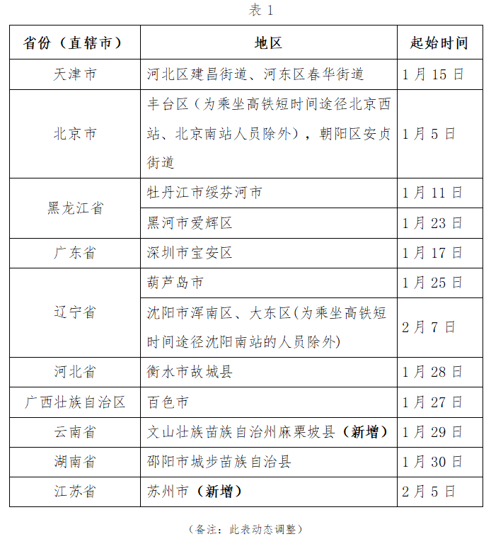 苏州公布8例阳性人员行动轨迹其中一人曾自驾到过海宁浙江多地紧急