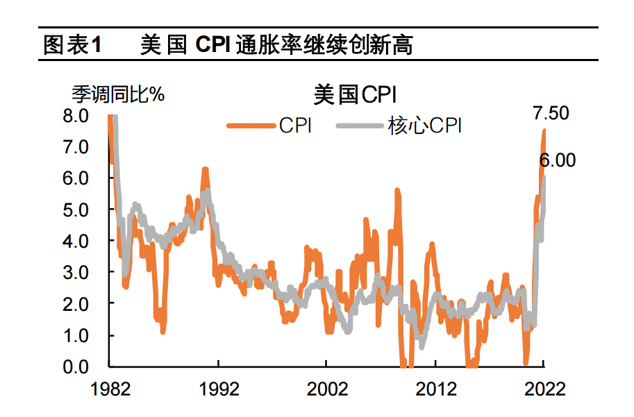 美cpi通脹率創新高通脹高企疊加地緣風險貴金屬再成市場熱點