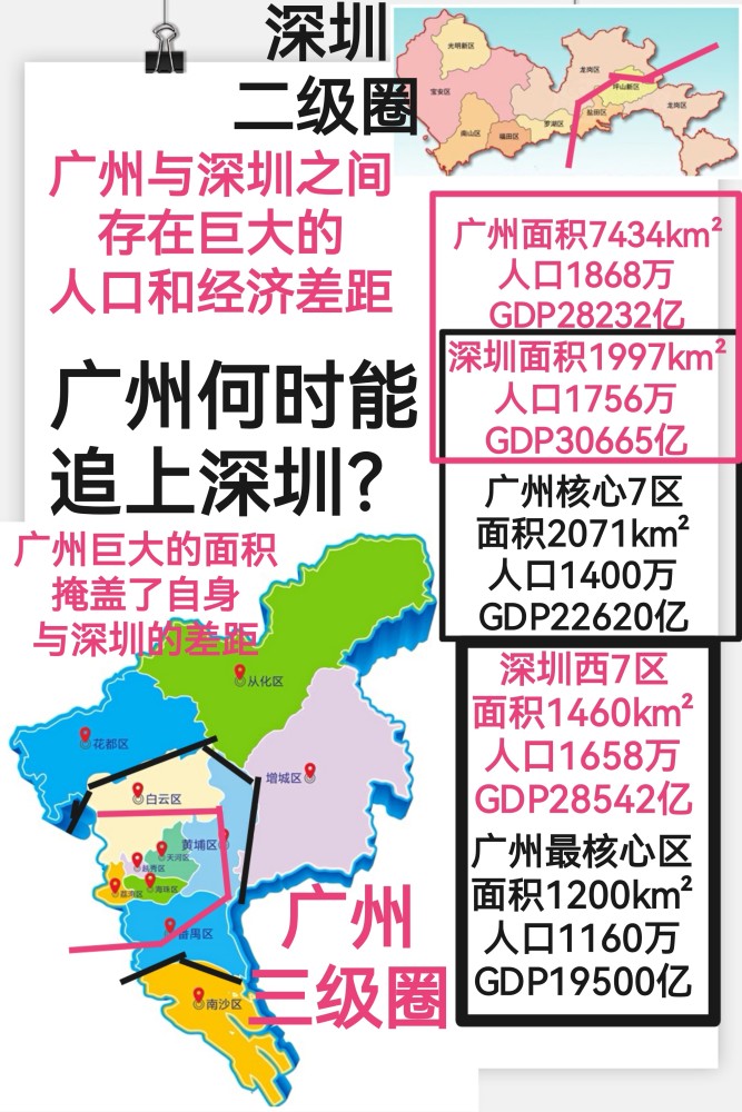 深圳人口数量_深圳:虽然我境内常住人口多达1760万,但是商品房只有200万套