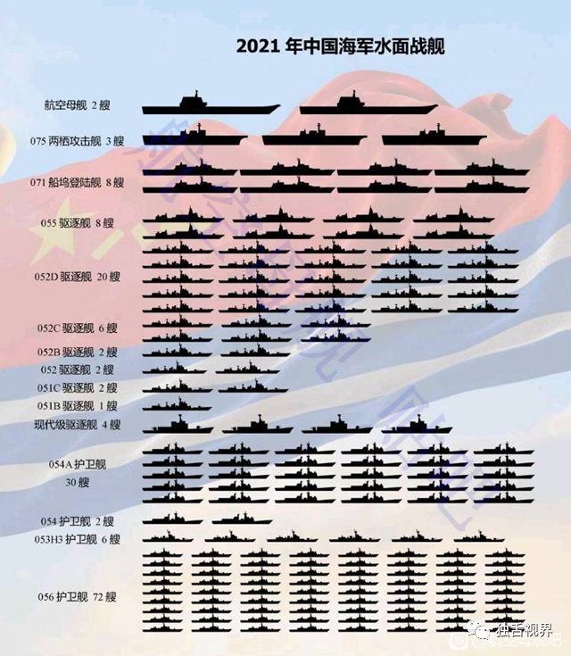 209艘對169艘:中美海軍主力艦艇對比,中國數量領先且後勁十足_騰訊