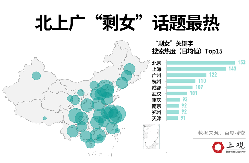 从结婚难到不想结——从数据上看城市剩女是如何产生的