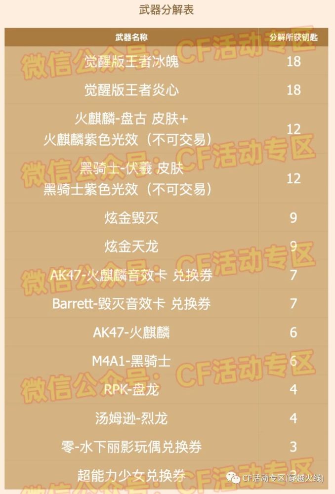 cf虎年新春藏宝图活动网址