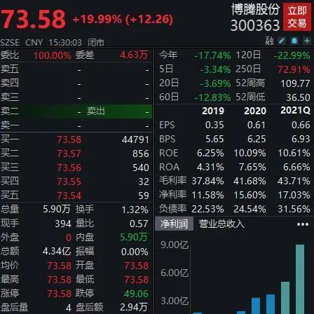华菱精工股东拟减持不超1.35％公司股份酸菜味不正怎么办