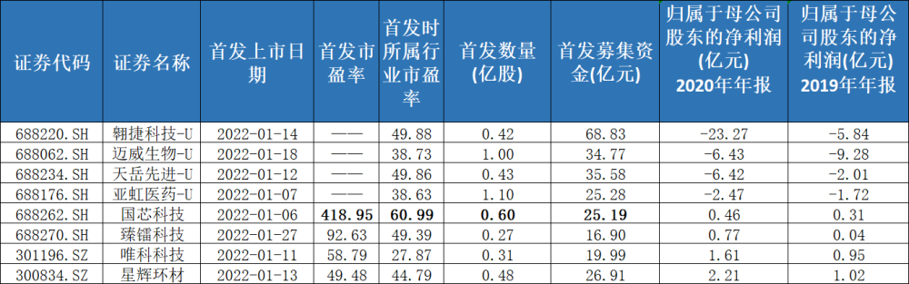 菠菜海虹汤的做法味有多少签中一科创月亏压顶走出