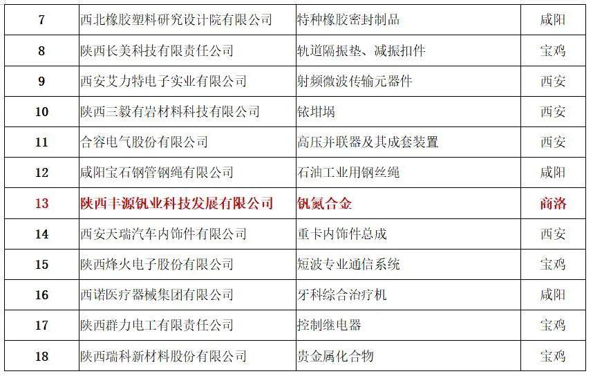 咸阳橡胶制品