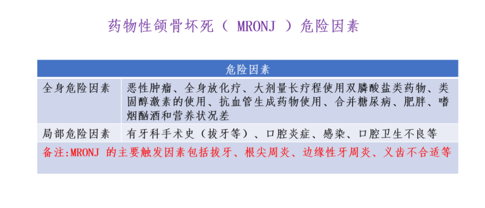 骨改良藥物(雙膦酸鹽,地舒單抗)及其相關頜骨壞死的診治要點_騰訊新聞