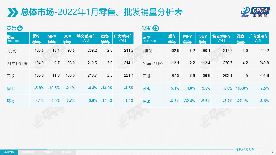 1月mpv 五菱宏光爆冷 别克gl8夺冠 天天看点