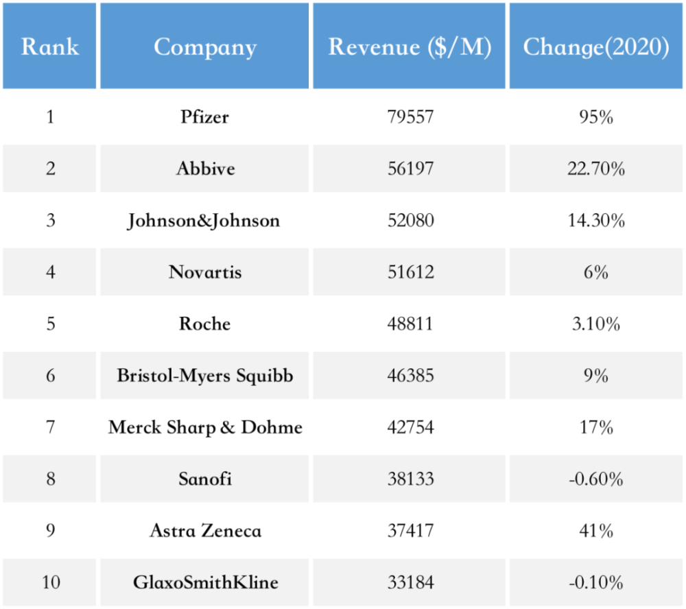 日本降血脂的药排行榜_阿斯利康购买血脂康背后的恐怖逻辑