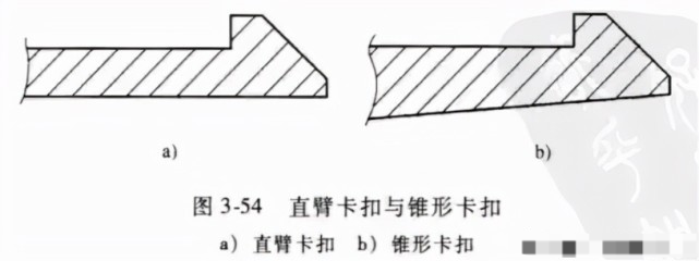 來看看塑膠產品上的卡扣該如何設計這些知識你瞭解多少