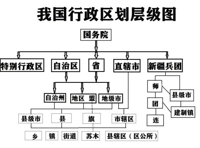 45省级行政区划改革图片